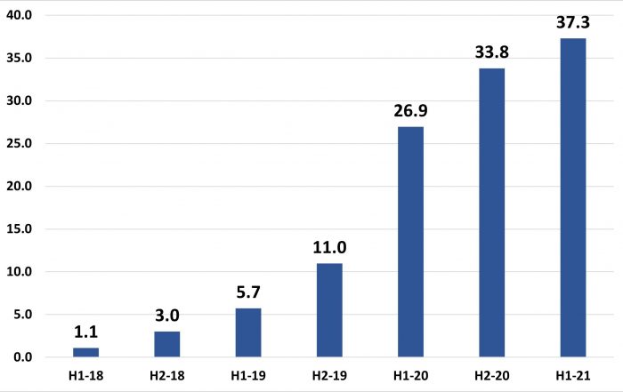 Panaxia Pharmaceutical Industries