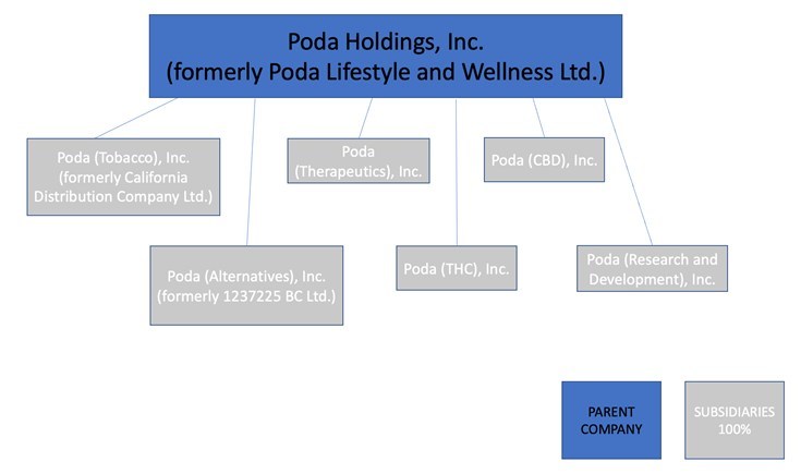 Poda Lifestyle and Wellness Ltd--Poda Announces Proposed Name Ch