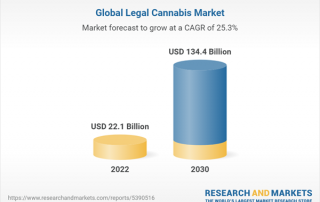 global legal cannabis market