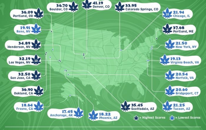 Cannabis Vacation