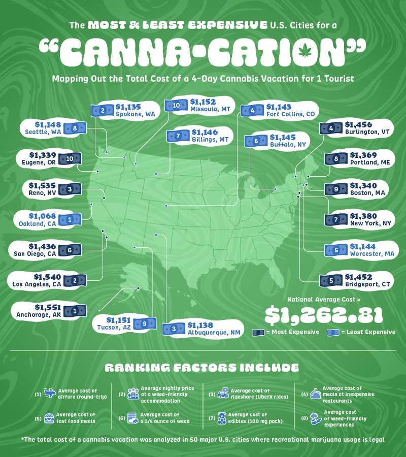 Cannabis Vacation