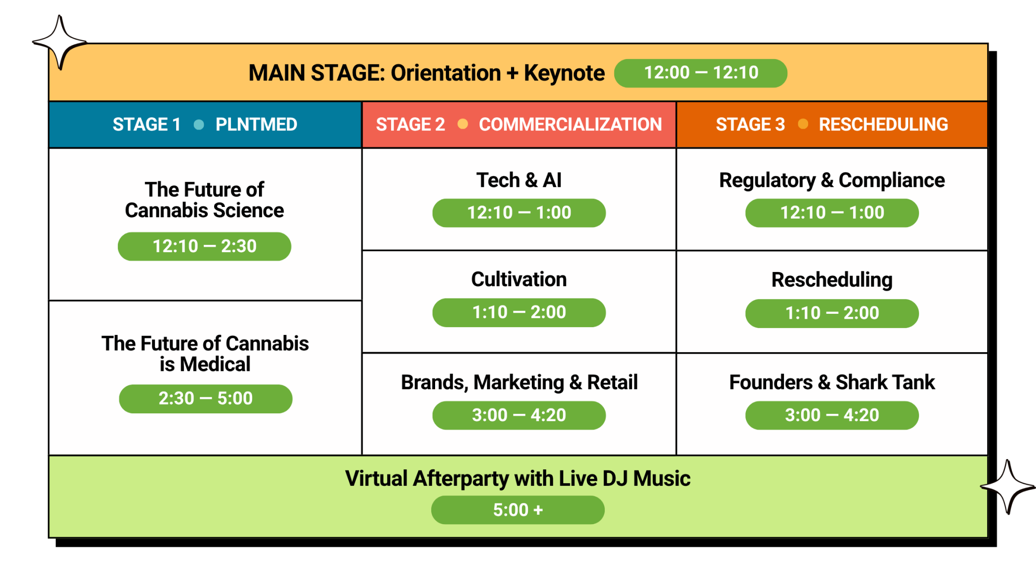 HCN CannabizConII Lineup v2